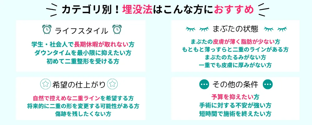 埋没法が向いている人