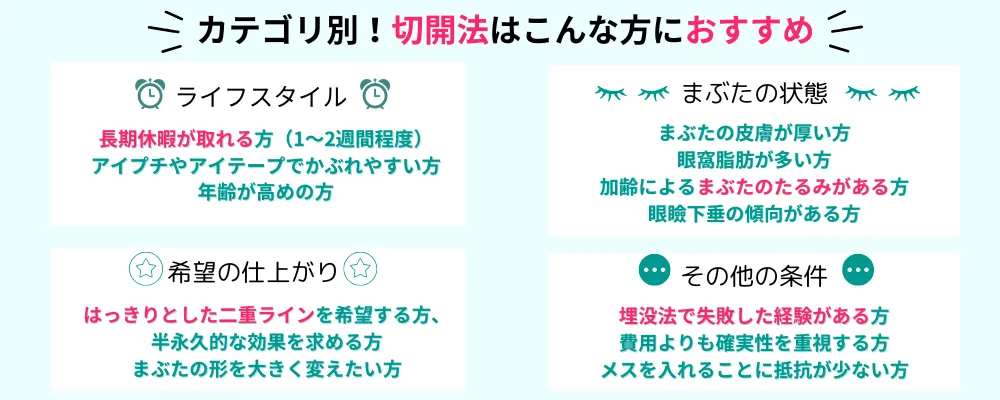 切開法が向いている人