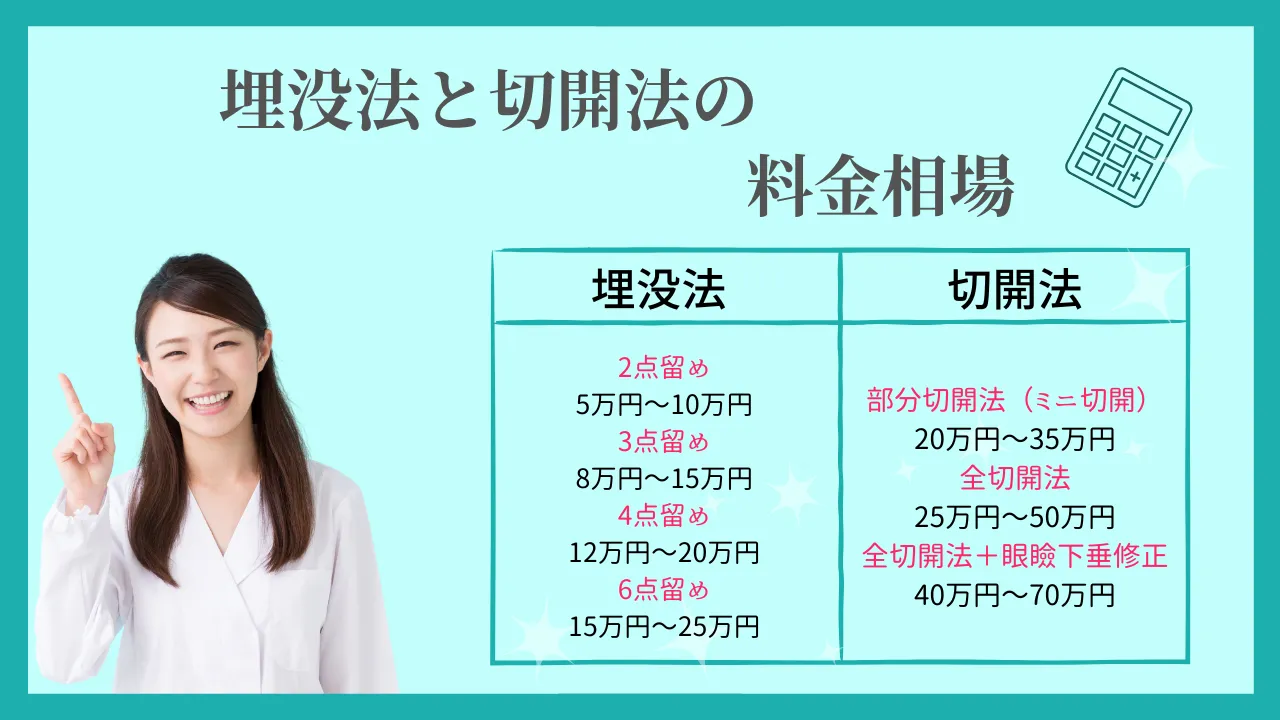 二重整形の料金相場