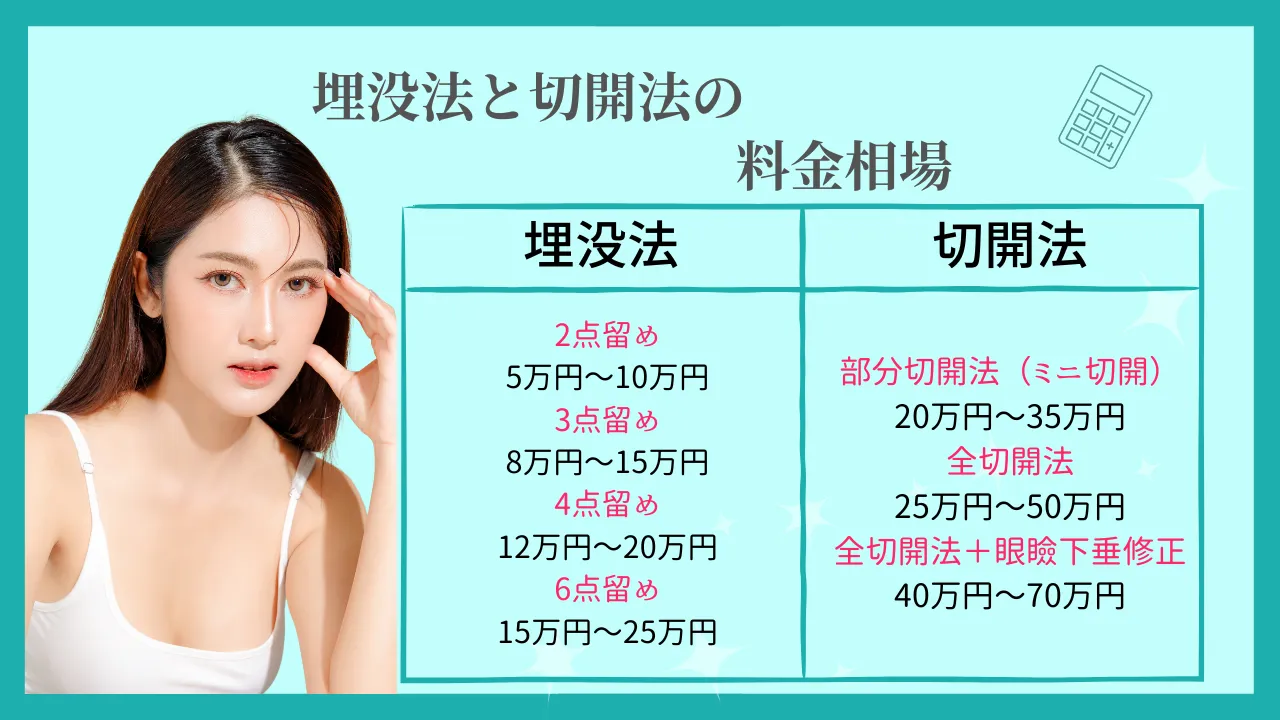 二重整形の料金相場