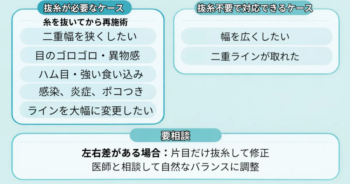 埋没の抜糸・やり直しが必要なケース、不要なケースの判断説明