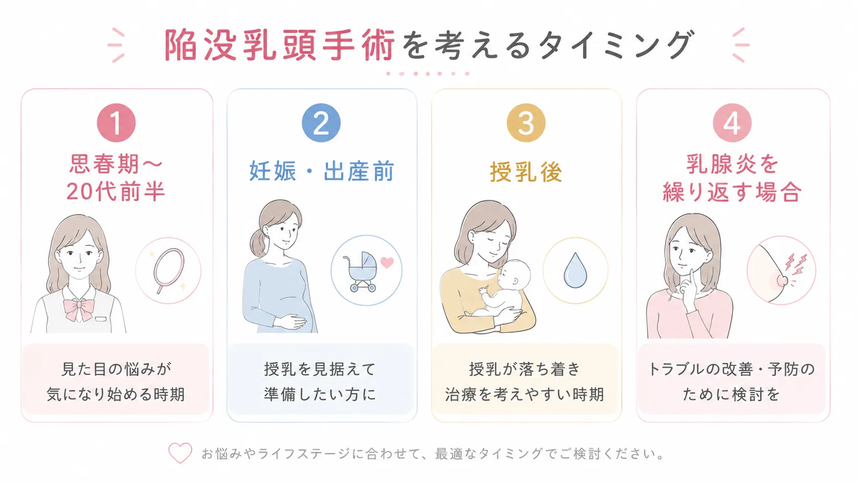 陥没乳頭手術のタイミング
