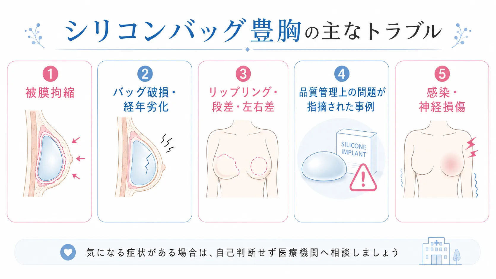 シリコンバッグ豊胸の主なトラブル│被膜拘縮、バッグ破損・経年劣化、リップリング段差左右差、安全管理上の問題指摘、感染・神経損傷のイラスト画像