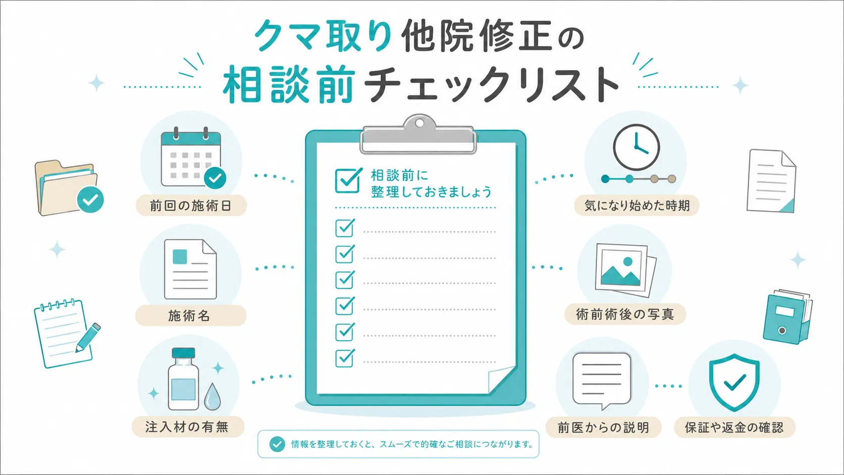 クマ取り他院修正の相談前チェックリスト