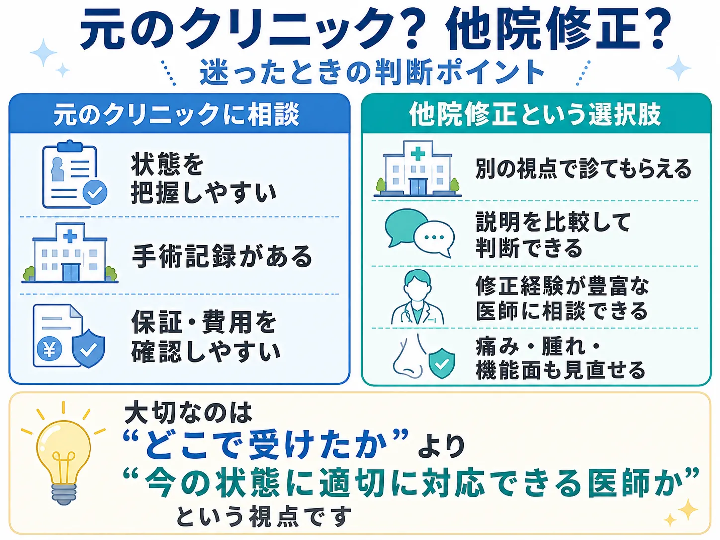 小鼻縮小修正│元のクリニックと他院、どちらで修正を受けるかアイキャッチ画像