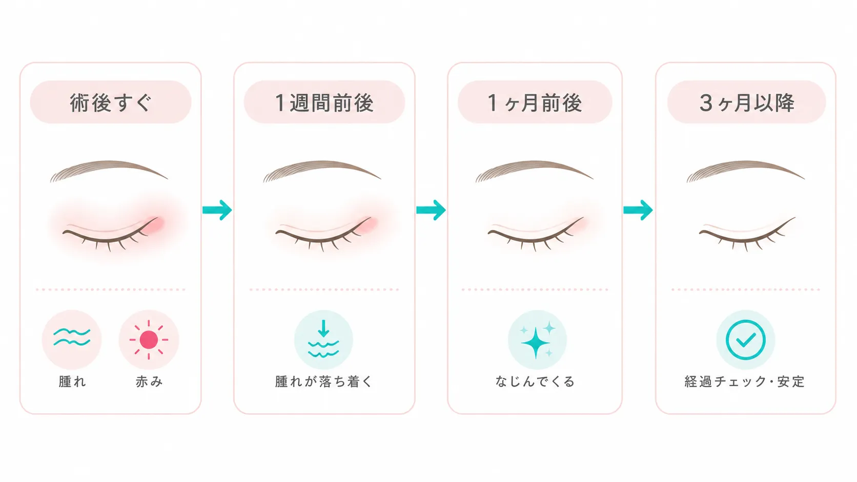 目尻切開修正のダウンタイム