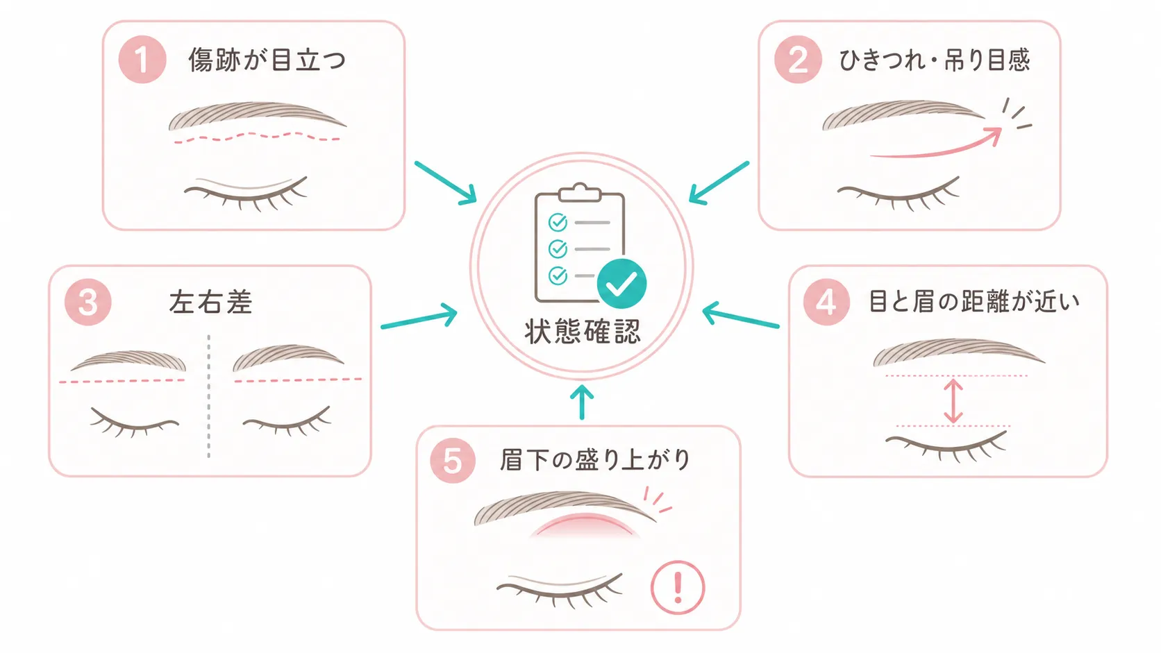 眉下切開後に修正相談につながりやすい主な症状