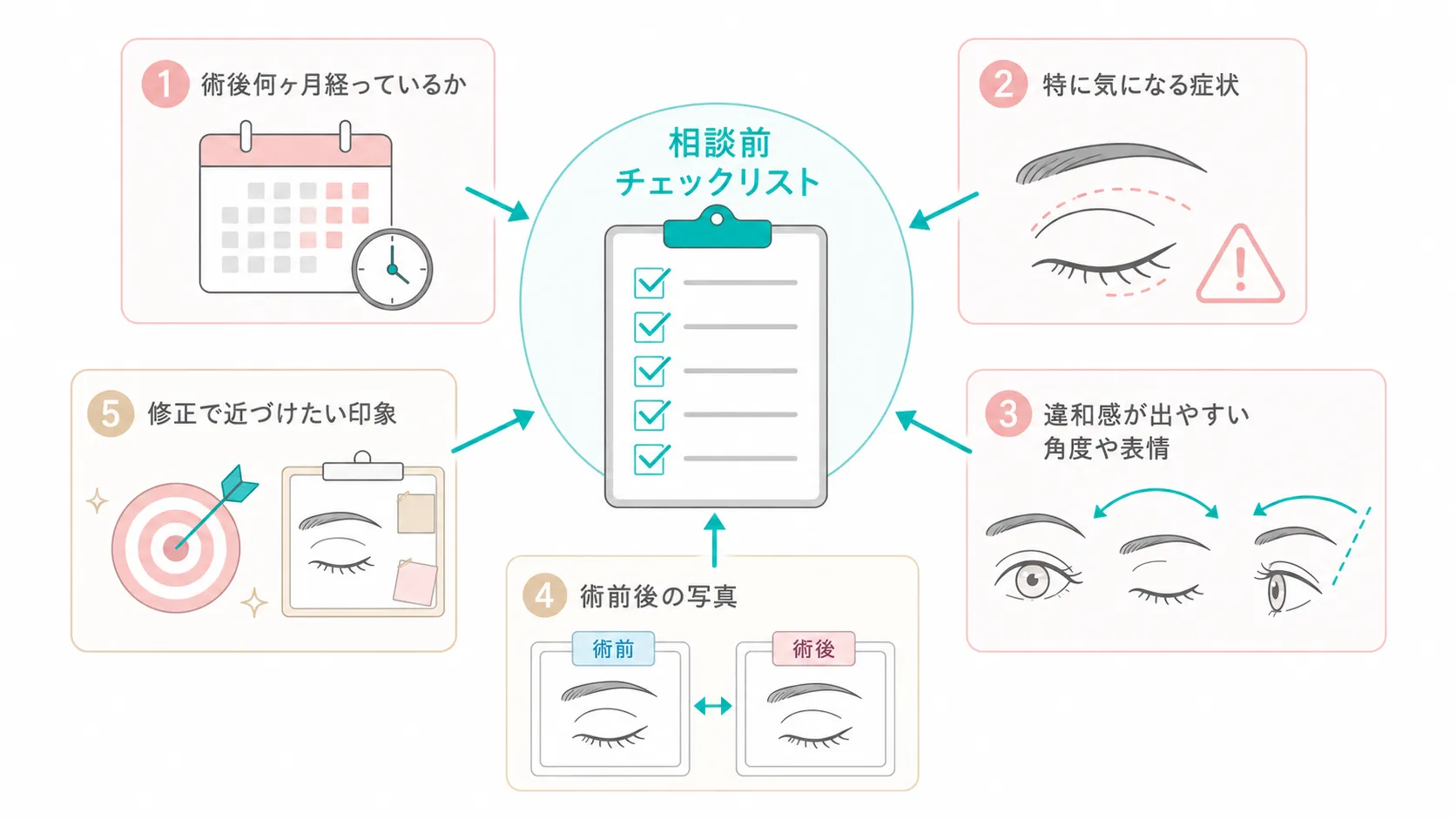 眉下切開修正の相談前に整理しておきたいこと